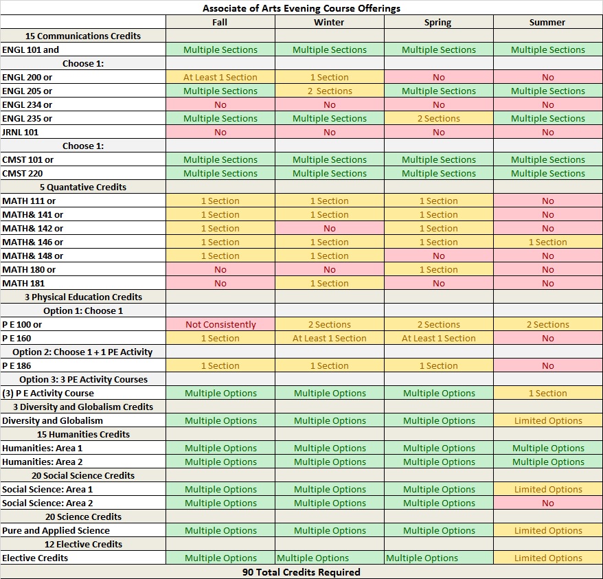 Evening Classes | Highline College Evening Classes | Highline College